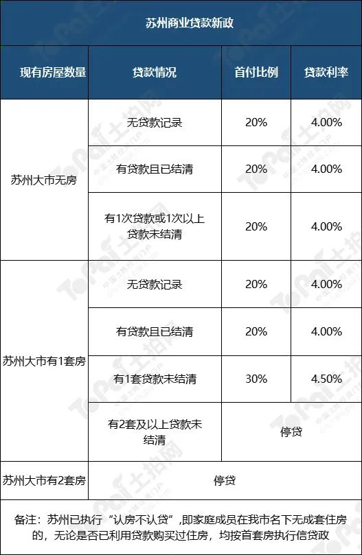 苏州姑苏区房产抵押贷款(抵押房产苏州贷款姑苏区能办吗)？ (http://www.qacrysj.cn/) 知识问答 第2张