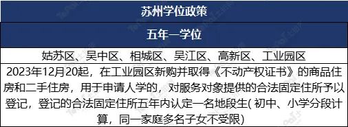 苏州姑苏区房产抵押贷款(抵押房产苏州贷款姑苏区能办吗)？ (http://www.qacrysj.cn/) 知识问答 第4张