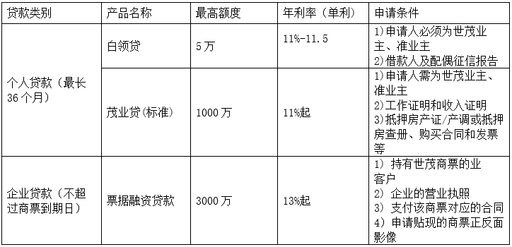 苏州中介抵押贷款(苏州贷款中介公司)？ (http://www.qacrysj.cn/) 知识问答 第3张
