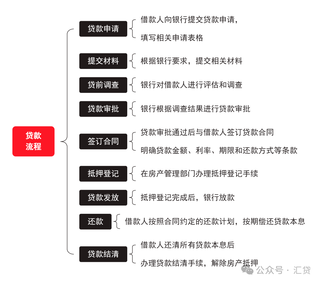 苏州房子抵押贷款利率是多少(苏州住房抵押贷款利率)？ (http://www.qacrysj.cn/) 知识问答 第6张