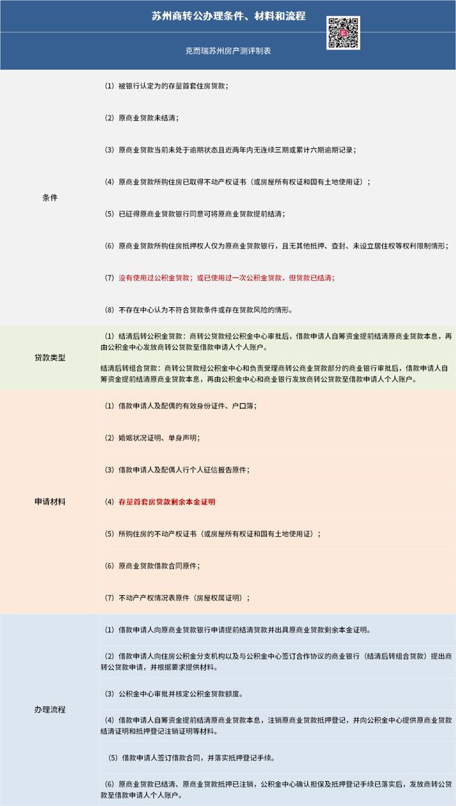 苏州抵押借款(苏州贷款抵押)？ (http://www.qacrysj.cn/) 知识问答 第4张