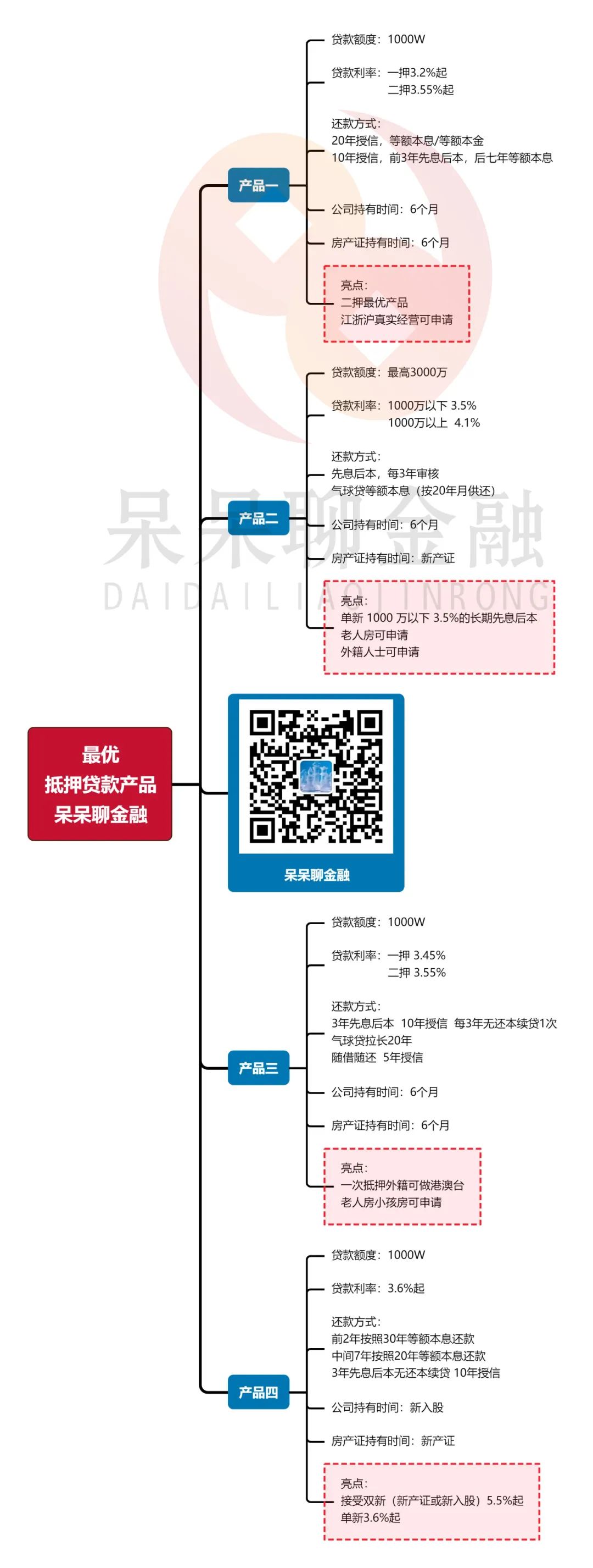 上海市房产抵押贷款(上海房产抵押贷款)？ (http://www.qacrysj.cn/) 知识问答 第1张