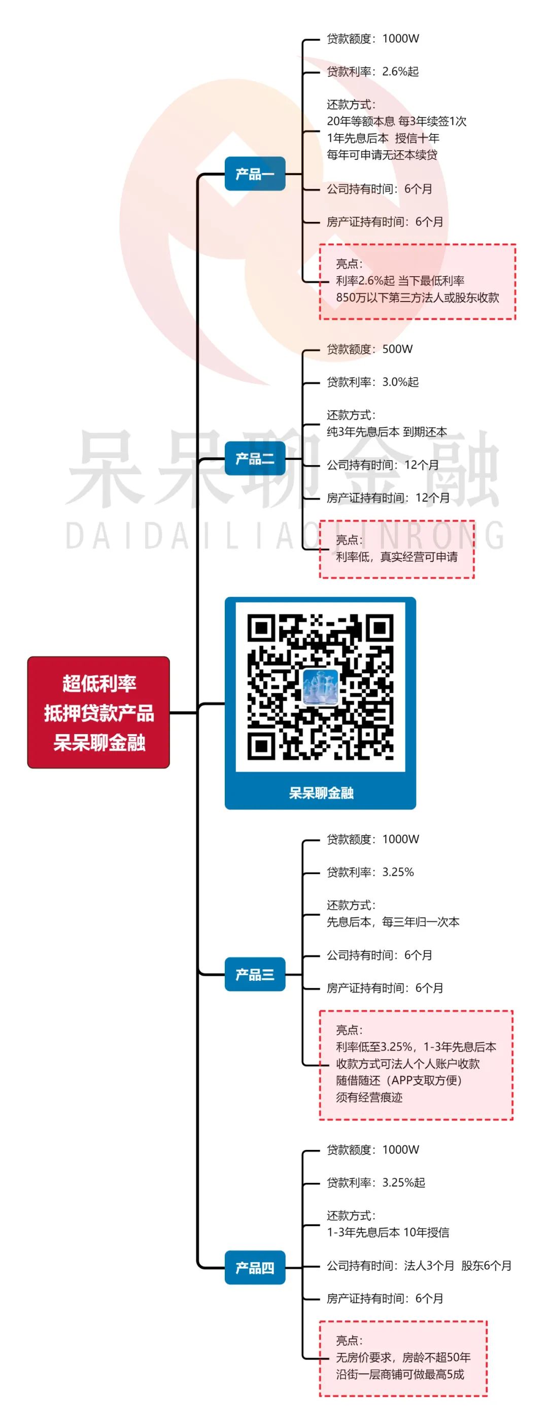 上海市房产抵押贷款(上海房产抵押贷款)？ (http://www.qacrysj.cn/) 知识问答 第2张