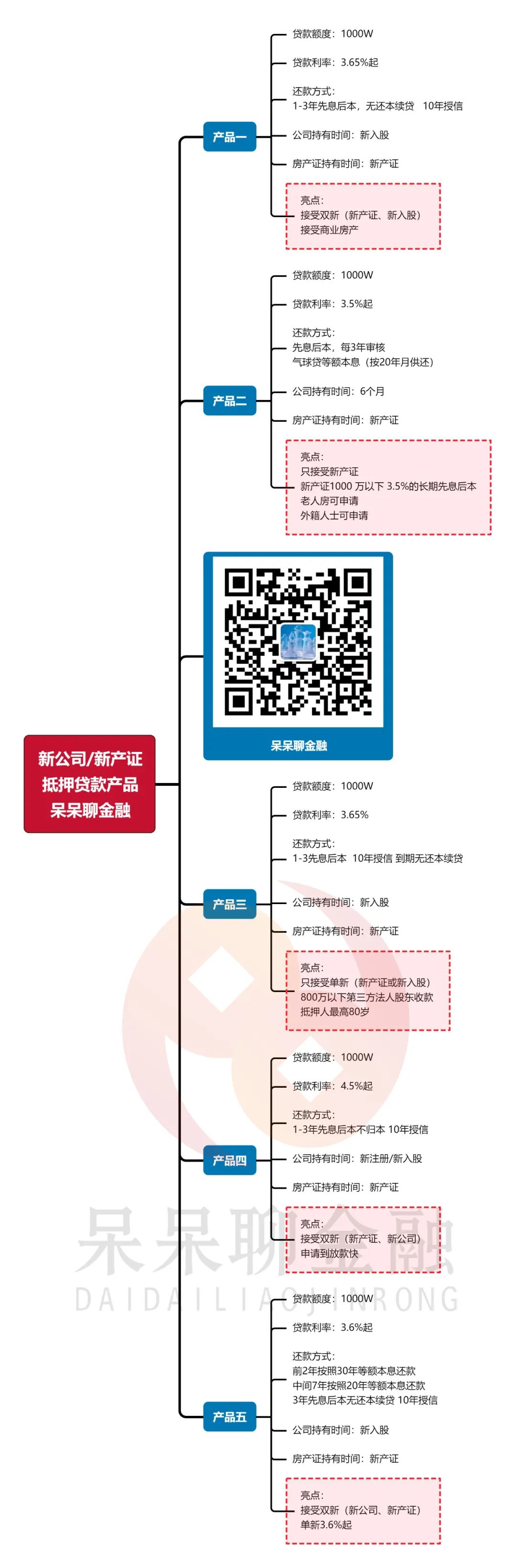 上海市房产抵押贷款(上海房产抵押贷款)？ (http://www.qacrysj.cn/) 知识问答 第3张