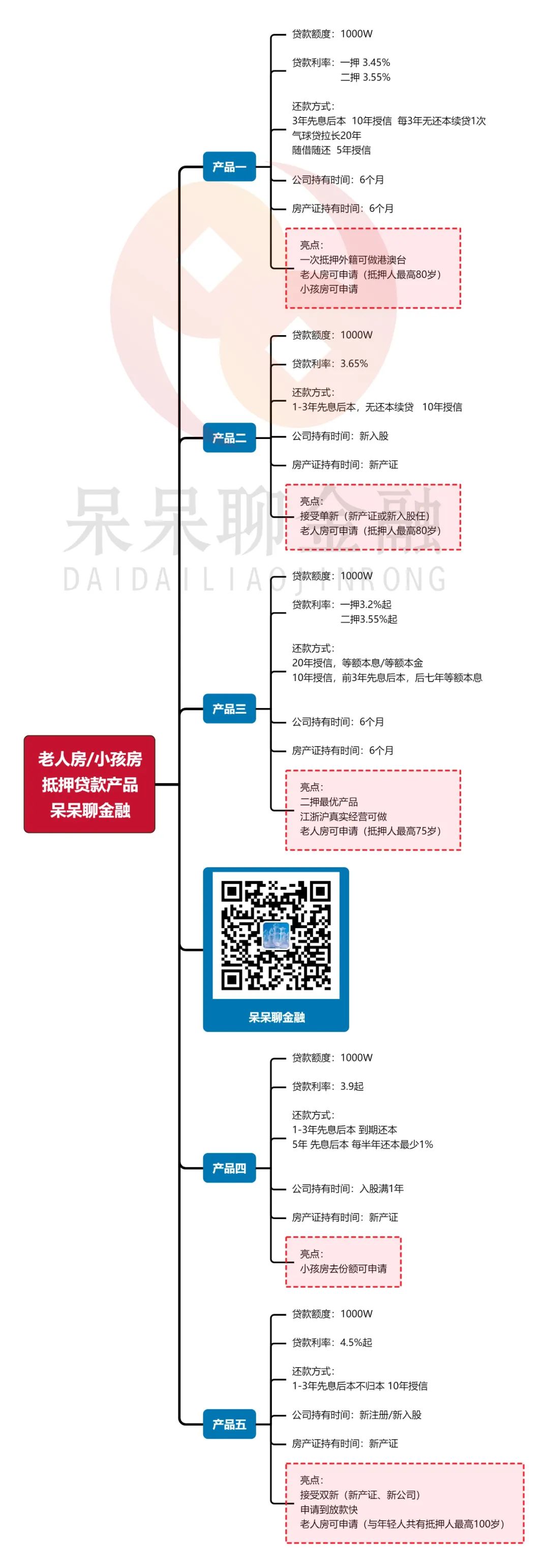 上海市房产抵押贷款(上海房产抵押贷款)？ (http://www.qacrysj.cn/) 知识问答 第4张