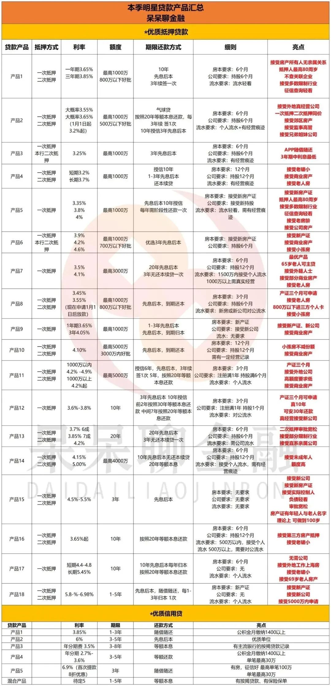 上海市房产抵押贷款(上海房产抵押贷款)？ (http://www.qacrysj.cn/) 知识问答 第5张