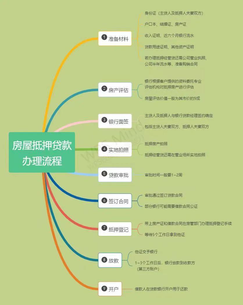 上海汽车抵押贷款办理(上海车子抵押)？ (http://www.qacrysj.cn/) 知识问答 第2张