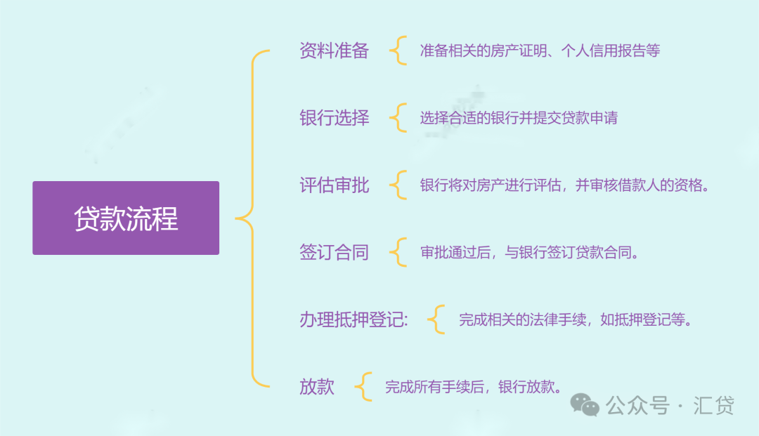 上海市车辆抵押借款(上海抵押车贷)？ (http://www.qacrysj.cn/) 知识问答 第2张