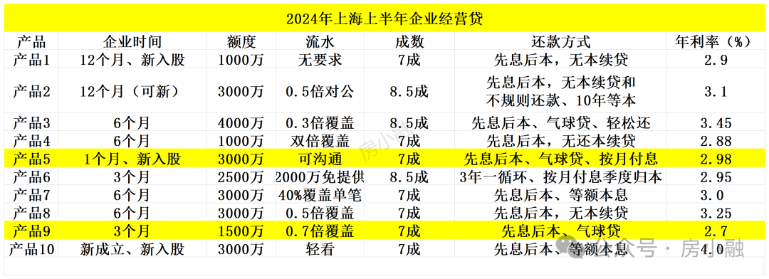 上海市车辆抵押借款(上海汽车抵押贷款司)？ (http://www.qacrysj.cn/) 知识问答 第2张