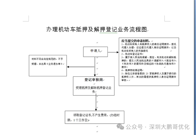 车抵押借贷哪个平台好(拿车子抵押借款的平台)？ (http://www.qacrysj.cn/) 知识问答 第4张