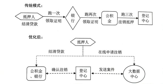 上海贷款抵押贷款(上海抵押贷款的条件和流程)？ (http://www.qacrysj.cn/) 知识问答 第2张
