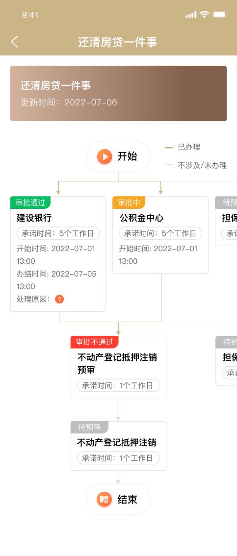上海贷款抵押贷款(上海抵押贷款的条件和流程)？ (http://www.qacrysj.cn/) 知识问答 第14张