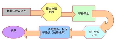 车抵押贷款去哪里贷(抵押车贷款麻烦吗)？ (http://www.qacrysj.cn/) 知识问答 第5张