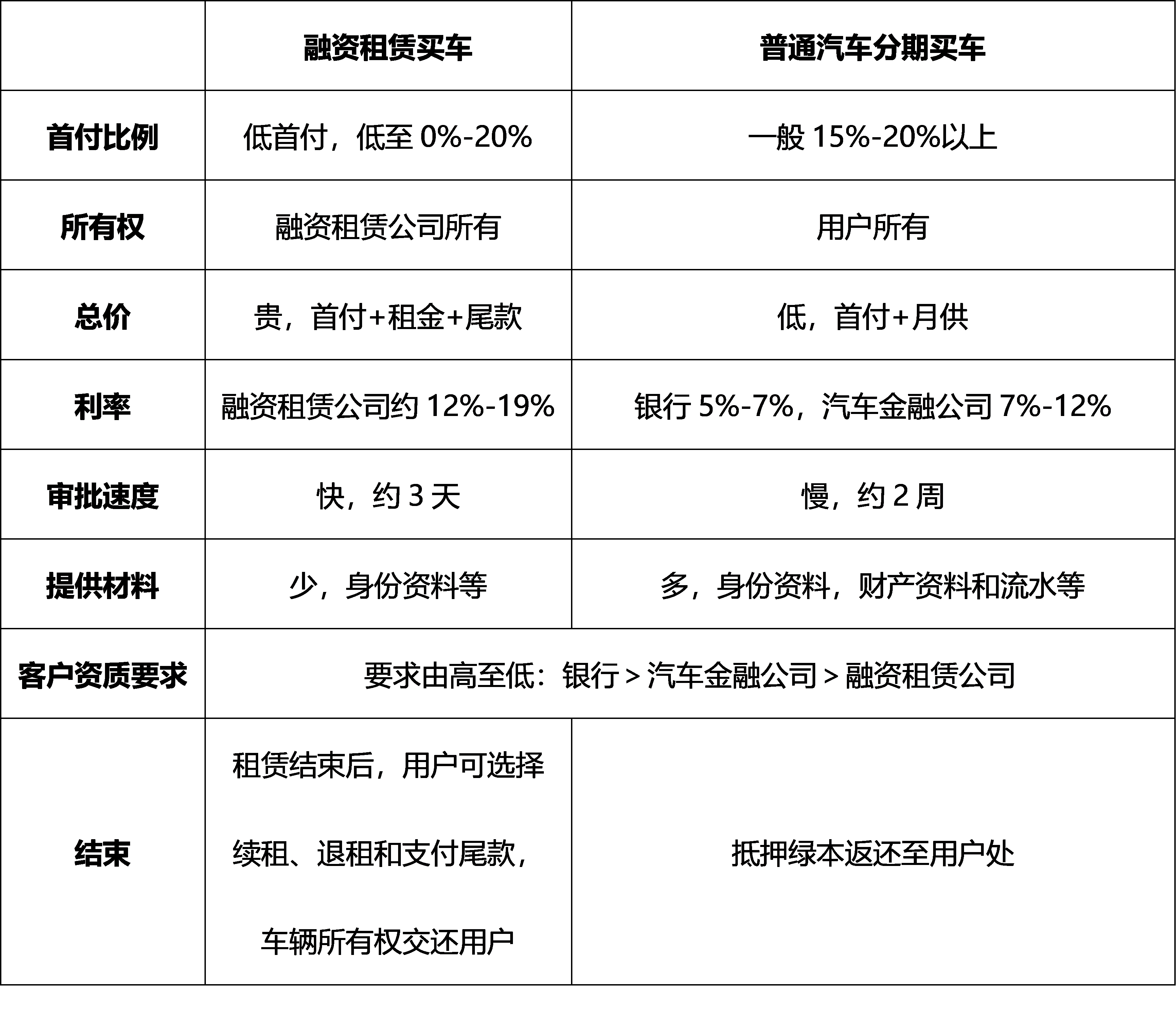 车抵押贷款的公司(贷款公司抵押车需要什么手续)？ (http://www.qacrysj.cn/) 知识问答 第2张