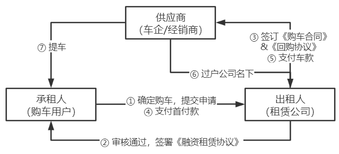 车抵押贷款的公司(贷款公司抵押车需要什么手续)？ (http://www.qacrysj.cn/) 知识问答 第5张