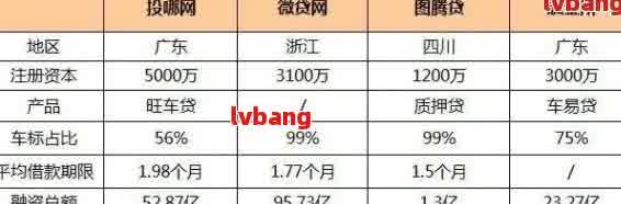 如何做车辆抵押贷款(抵押车贷款麻烦吗)？ (http://www.qacrysj.cn/) 知识问答 第6张