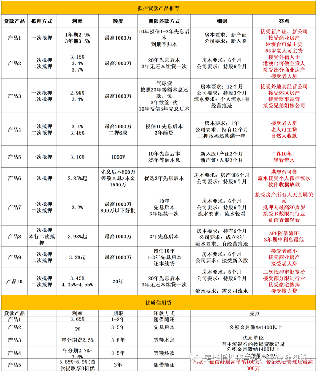 一般车辆抵押贷款(抵押贷款车辆一般能过户吗)？ (http://www.qacrysj.cn/) 知识问答 第2张