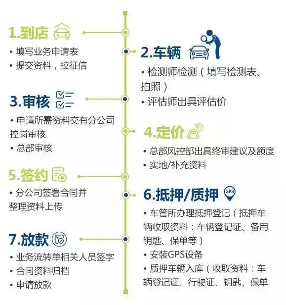 车辆抵押贷款所需资料(抵押车辆贷款需要什么)？ (http://www.qacrysj.cn/) 知识问答 第1张