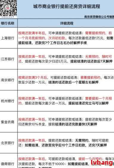 车 抵押贷款 利率(车子的抵押贷款利率)？ (http://www.qacrysj.cn/) 知识问答 第2张