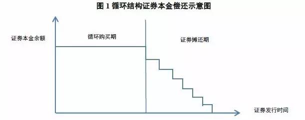 车抵押贷款跟信用贷款(贷款抵押信用车怎么办理)？ (http://www.qacrysj.cn/) 知识问答 第1张