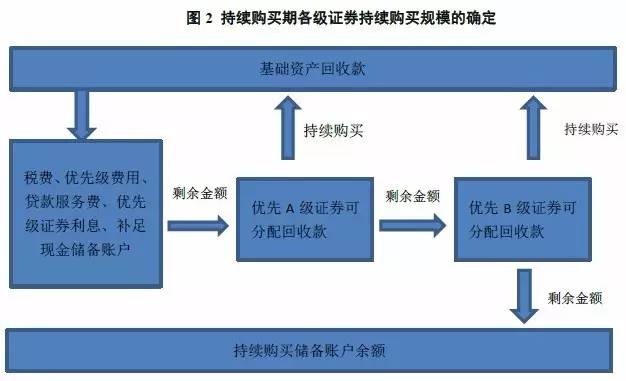 车抵押贷款跟信用贷款(贷款抵押信用车怎么办理)？ (http://www.qacrysj.cn/) 知识问答 第2张