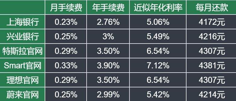 车抵押分期贷款(抵押分期贷款车能贷多少)？ (http://www.qacrysj.cn/) 知识问答 第10张