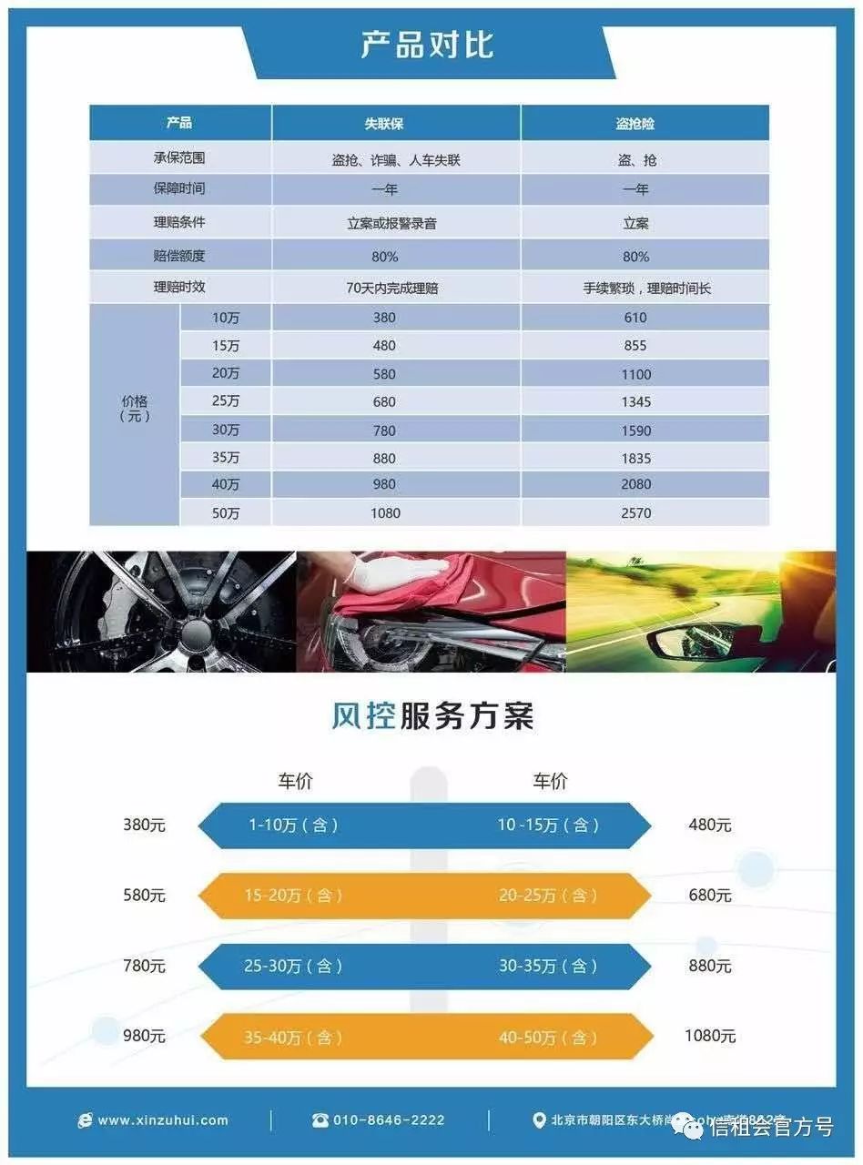 八万的车抵押贷款能贷多少钱(抵押贷款可以用车吗)？ (http://www.qacrysj.cn/) 知识问答 第3张