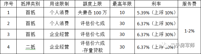 车抵押贷款哪家比较靠谱(有哪些抵押车贷公司正规的)？ (http://www.qacrysj.cn/) 知识问答 第3张