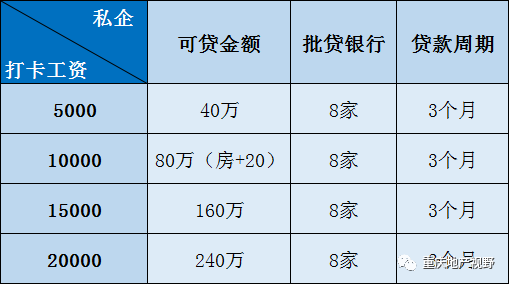 车抵押贷款哪家比较靠谱(抵押车贷款平台哪个好)？ (http://www.qacrysj.cn/) 知识问答 第13张