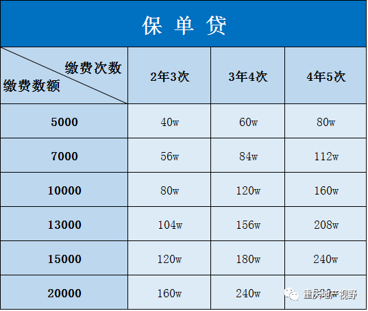 车抵押贷款哪家比较靠谱(抵押车贷款平台哪个好)？ (http://www.qacrysj.cn/) 知识问答 第16张