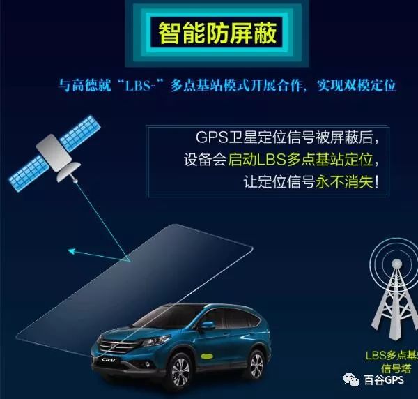 gps抵押车贷款安全吗(抵押车贷款安装gps安全么)？ (http://www.qacrysj.cn/) 知识问答 第6张