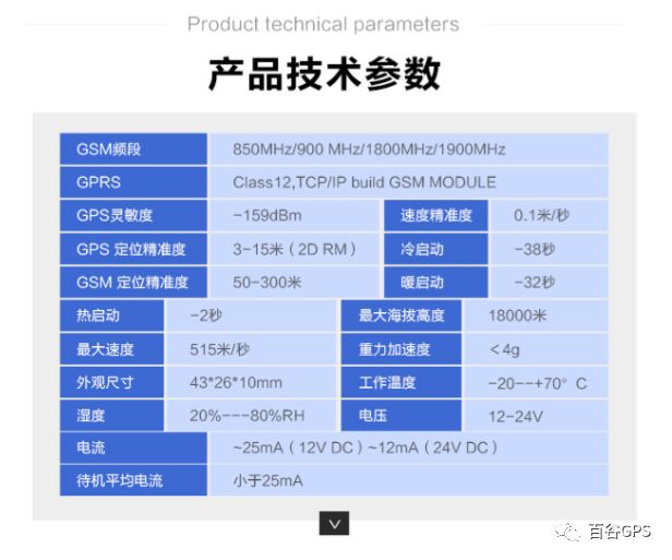 gps抵押车贷款安全吗(车子抵押贷款gps)？ (http://www.qacrysj.cn/) 知识问答 第7张