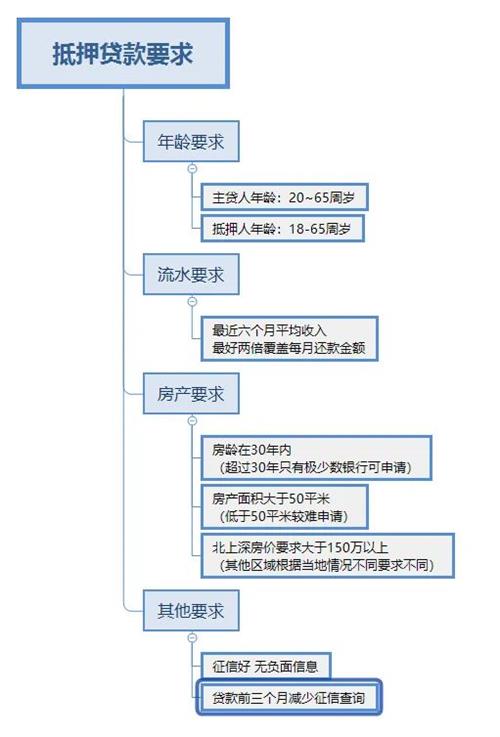 车抵押贷款多久可以下款(抵押贷款车下款可以提前还吗)？ (http://www.qacrysj.cn/) 知识问答 第4张