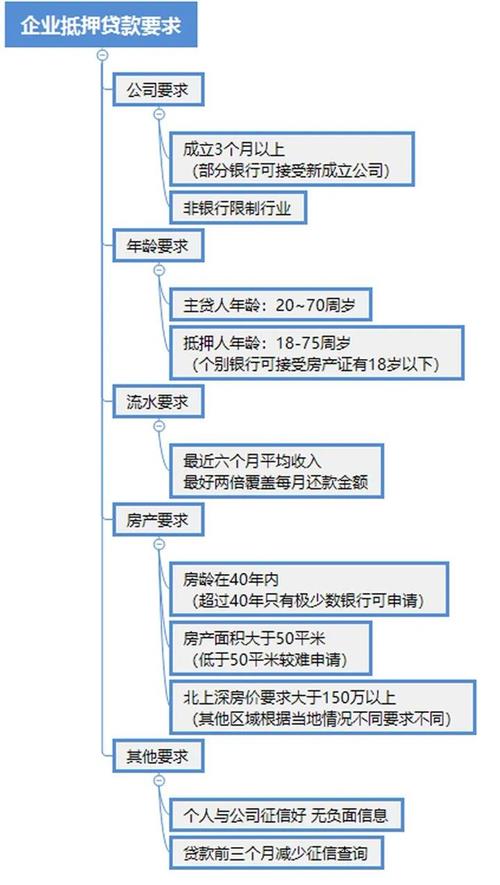 车抵押贷款多久可以下款(抵押贷款车下款可以提前还吗)？ (http://www.qacrysj.cn/) 知识问答 第5张