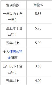 哪个汽车抵押贷款利息低(车子抵押贷利息高吗)？ (http://www.qacrysj.cn/) 知识问答 第1张