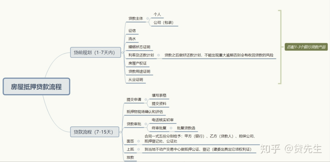 车抵押贷款银行贷款怎么贷(车子做抵押银行贷款)？ (http://www.qacrysj.cn/) 知识问答 第1张