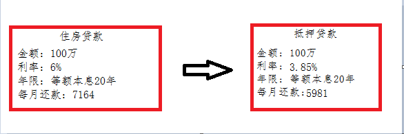 哪家银行汽车抵押贷款利息低(用车抵押在银行贷款利率)？ (http://www.qacrysj.cn/) 知识问答 第1张