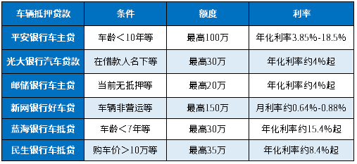 10万的车抵押贷款办理(抵押车贷款麻烦吗)？ (http://www.qacrysj.cn/) 知识问答 第1张