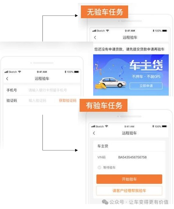 专业车辆抵押贷款(抵押车贷款业务前景)？ (http://www.qacrysj.cn/) 知识问答 第4张
