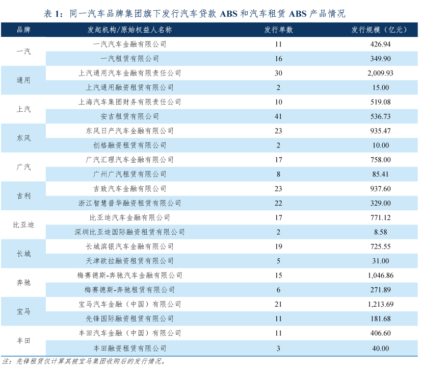 专业车辆抵押贷款(车辆抵押贷款业务)？ (http://www.qacrysj.cn/) 知识问答 第7张