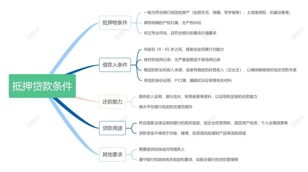 20万车抵押贷款(抵押贷款车辆可以异地解押吗)？ (http://www.qacrysj.cn/) 知识问答 第4张