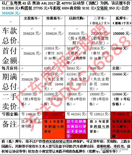 车贷抵押车(车抵押贷款哪个平台比较好)？ (http://www.qacrysj.cn/) 知识问答 第1张