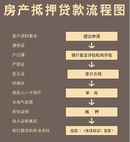 办理全款车抵押贷款(抵押贷款车需要什么手续)？ (http://www.qacrysj.cn/) 知识问答 第2张
