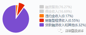 汽车抵押贷款平台代理(抵押贷款代理汽车平台合法吗)？ (http://www.qacrysj.cn/) 知识问答 第13张