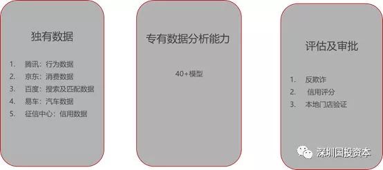 汽车抵押贷款平台代理(抵押贷款代理汽车平台合法吗)？ (http://www.qacrysj.cn/) 知识问答 第15张