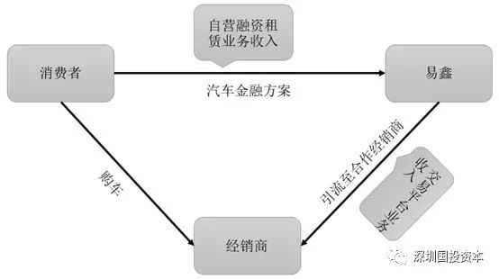 汽车抵押贷款平台代理(抵押贷款代理汽车平台合法吗)？ (http://www.qacrysj.cn/) 知识问答 第2张