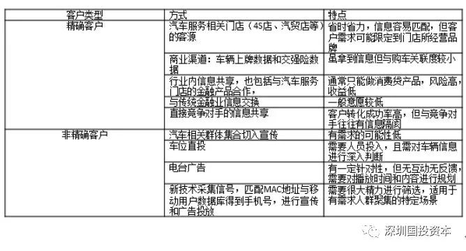 汽车抵押贷款平台代理(抵押贷款代理汽车平台合法吗)？ (http://www.qacrysj.cn/) 知识问答 第20张