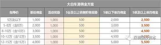 汽车抵押贷款平台代理(抵押贷款代理汽车平台合法吗)？ (http://www.qacrysj.cn/) 知识问答 第22张
