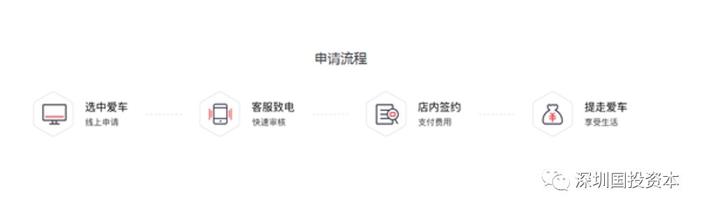 汽车抵押贷款平台代理(抵押贷款代理汽车平台合法吗)？ (http://www.qacrysj.cn/) 知识问答 第27张