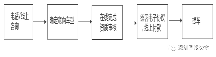汽车抵押贷款平台代理(抵押贷款代理汽车平台合法吗)？ (http://www.qacrysj.cn/) 知识问答 第28张